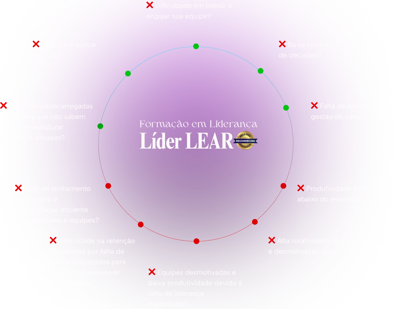 Lear